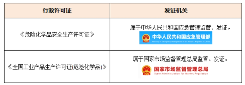 危险化学品安全生产许可证,全国工业产品生产许可证(危险化学品),众米财税集团
