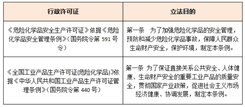 危险化学品安全生产许可证,全国工业产品生产许可证(危险化学品),众米财税集团