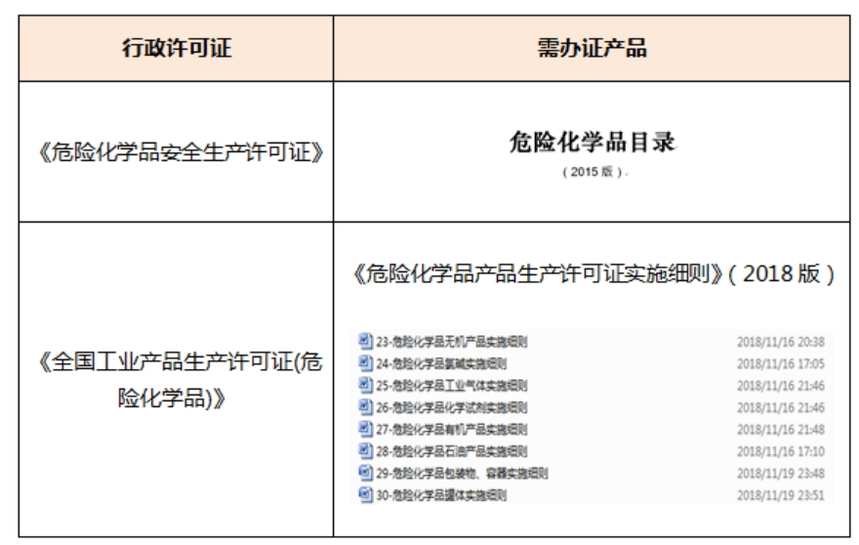 危险化学品安全生产许可证,全国工业产品生产许可证(危险化学品),众米财税集团